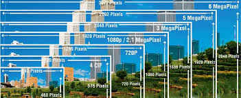 how many frames per second is good for a security camera