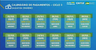 O calendário da quinta parcela do auxílio emergencial 2021 para beneficiários do bolsa família foi divulgado. Saque Do Auxilio Emergencial E Liberado Para 2 1 Milhoes Noticias R7 Economia