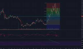 Nugt Stock Price And Chart Amex Nugt Tradingview