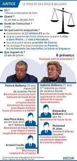 Quatre ans de prison avec sursis et 500 000 euros d'amende requis contre isabelle balkany pour « blanchiment habituel de fraude fiscale aggravée ». Proces Balkany Sept Ans De Prison Ferme Requis Avec Mandat De Depot Pour Le Maire De Levallois
