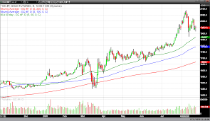 Gold And Silver The Correction Continues Kitco News