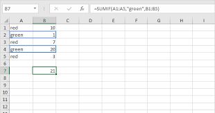 Count And Sum Functions In Excel In 2020 Microsoft Excel Formulas Excel Formula Sum