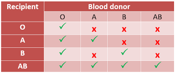 blood type antigen chart blood type antigen chart