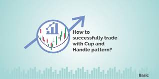 How To Successfully Trade Cup And Handle Pattern