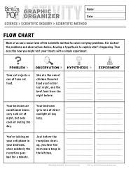 Pin On Educational Ideas