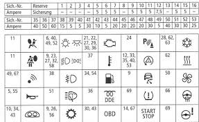 There are six fuse box locations in my 2002 bmw 525i e39 (here is a 1997 540i fuse location chart): E39 M5 Fuse Diagram Wiring Diagram Book Link More Link More Prolocoisoletremiti It