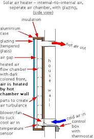 Greentrackers Com Solar Power Diy Diy Solar Solar Power