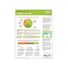 Why do credit scores matter? Breakdown Of A Credit Score Rbfcu Credit Union