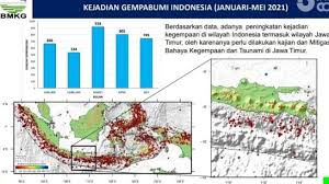 We did not find results for: Ahli Its Benarkan Potensi Gempa Magnitudo 8 Dan Tsunami 29 M Bisa Terjadi Di Jatim Suara Jatim