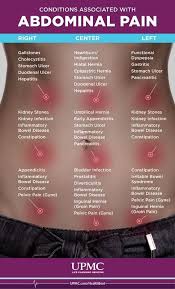 Pin On Medschool Resources