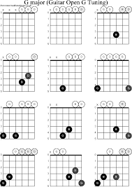 Guitar Open G Tuning Chord Chart Chord Chart Open G Tuning
