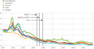 Miglior conto deposito vincolato rilevato il 20/6/2021. Rapporto Annuale Bce 2019