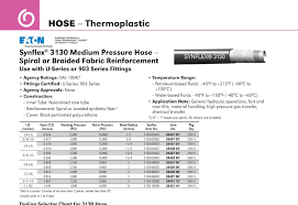 Hydraulic Hose Fittings O Rings Lawson Products Catalog
