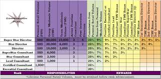 Understanding The Scentsy Uk Compensation Plan The Candle