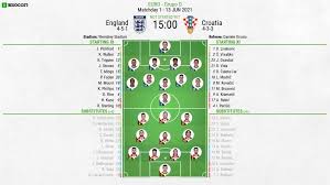 Please note that you can change the channels yourself. England V Croatia As It Happened