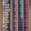 For your convenience mconvert has online us dollar to nigerian naira (usd vs ngn) history chart and a table of popular usd vs ngn (us dollar to nigerian naira) exchange rate history chart. 1