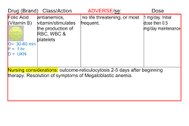 These drugs are metabolized in the same areas as well and have similar side effects. 4 6 Module 12 Drug Cards