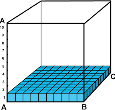 Berikut ini kunci jawaban buku tematik tema 6 kelas 5 sd (buku tematik tema 6 kelas 5 sd) kunci jawaban halaman 61, 62. Jawaban Soal Matematika Kelas 6 Halaman 61 Kunci Masa Depan