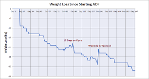Pin On Weight Loss