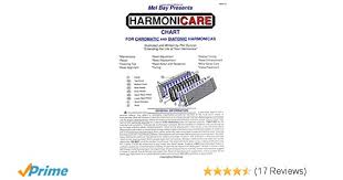 Amazon Com Harmonicare Chart 9781562223519 Phil Duncan