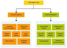 Uml Diagram Types Sequence Diagram Diagram Design