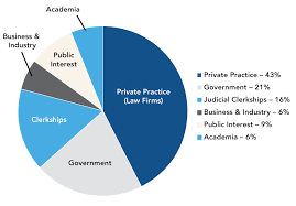 Penn State Law Employment Data Penn State Law University