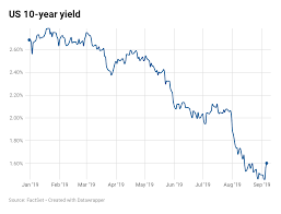 treasury yields slip after job gains fall short wages climb