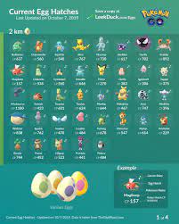 Current Egg Hatches Pokemon Go Pokemon 150 Pokemon