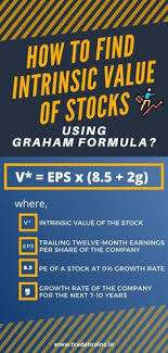 How To Find Intrinsic Value Of Stocks Using Graham Formula Investment Quotes Stock Market Basics Finance Investing
