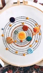 See more ideas about embroidery patterns, embroidery, embroidery stitches. 900 Simple Embroidery Ideas In 2021 Embroidery Simple Embroidery Embroidery Stitches