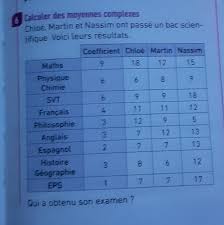 Achat 300 points téléchargement document. Bonsoir Si Quelqu Un Peut M Aider Pour Cette Ex Je Pense Avoir Compris Il Faut Calculer La Moyenne Nosdevoirs Fr