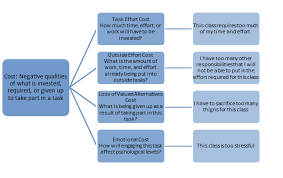 cognition and instruction motivation attribution and