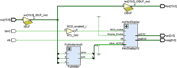 The next picture shows the entire schematic of the full adder and its corresponding truth table. Fpga And Verilog Combinational Logic Part Ii Book Chapter Iopscience