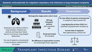 Image result for Systemic Corticosteroid