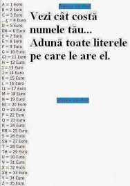 Se spune ca baietii care poarta numele alexandru sunt diplomati, organizati, increzatori, blanzi, iubitori, puternici si oriunde merg sunt in centrul atentiei. Vezi Cat Costa Numele Tau Al Meu 80 Euro Funny Texts Funny Quotes Really Funny