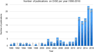 A Review On Drug Induced Sedation Endoscopy Technique Grading Systems And Controversies Sciencedirect