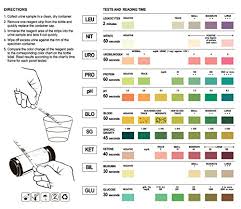 How To Read Test Strips For Uti