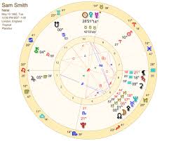 Gender Identity In The Birthchart A Peek Into The Aquarian