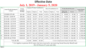 2019 Contribution Reform Belize Social Security Board