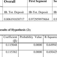 They will apply charge /discounted loans.so you cannot make any profit out of it. Pdf Dual Banking Systems And Interest Rate Risk For Islamic Banks