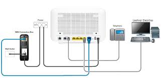 Aussie broadband internet plans review. Voip Setup Guide Nf18acv Activ8me Nbn Internet Home Phone Service Providers