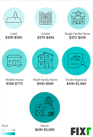 The property visit itself usually only takes a few hours. Home Appraisal Cost Average Appraisal Fee