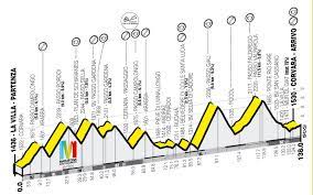 The dolomites bike day is a true cycling celebration. Maratona Strecke 138km