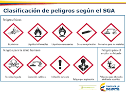 El sistema globalmente armonizado de clasificación y etiquetado de productos químicos (sga o ghs por sus siglas en inglés) establece criterios armonizados para clasificar sustancias y mezclas con respecto a sus peligros físicos, para la salud y para el medio ambiente. El Sistema Globalmente Armonizado Clasificacion Y Etiquetado De Productos Quimicos De Sga Ppt Descargar