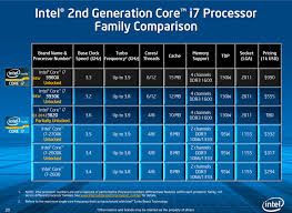 i7 cpu comparison chart indian government apps