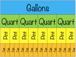45 printable liquid measurements charts liquid conversion, liquid conversion scale chart for us ounces fl oz and metric, how many tablespoons are in a cup. Liquid Conversion Chart Measurement By North Dakota Teaching Tpt