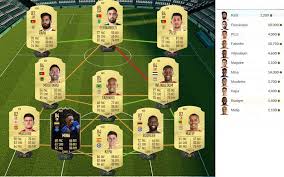 Future stars have officially returned to fifa ultimate team. Fifa 20 Merece La Pena Tierney Future Stars Solucion De Su Sbc