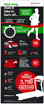 I then do 60 minutes of aerobics each day. Christmas Calorie Burning Infographic Health Burn Calories Health Fitness