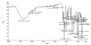 Apr 23, 2018 · alcohol withdrawal syndrome refers to the symptoms experienced when a heavy drinker drastically reduces or stops their alcohol intake. How Can One Distinguish An Ir Spectroscopy Alcohol Band On An Organic Molecule Versus The Alcohol Bands From Water In The Sample Chemistry Stack Exchange
