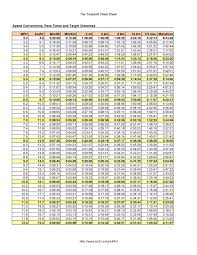 nike running pace chart bedowntowndaytona com